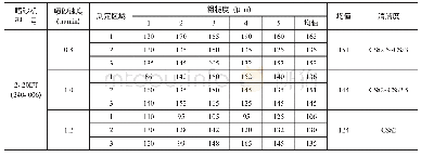 《表5 2-20DT(240-005）喷砂机不同行走速度下除锈工艺记录》