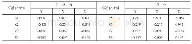 表3 载荷矩阵：基于主成分分析的公司盈利能力综合评价