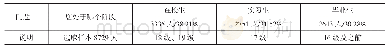 表1 案例汇总：高职体育对学生身心素质作用实效分析与对策研究——以西南地区高职学生调查分析为例