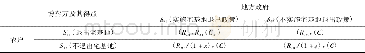 《表1 农户与地方政府博弈模型 (1)》