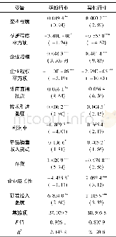 《表4 垄断行业和其他行业分别回归结果》