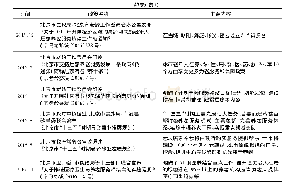 《表1 北京市居家养老服务重大政策一览表》