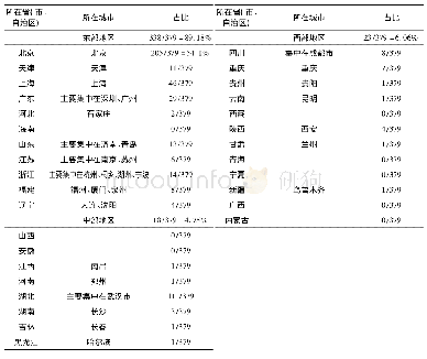 《表1 中国贸仲委本届“仲裁员名册”中登记的中国内地具有国际贸易仲裁背景的仲裁员名单 (共379人)》