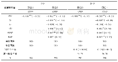 《表3 FDI与区域绿色创新效率的基本回归结果》