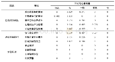 《表2 属性等级隶属度：智慧校园建设背景下基于模糊多属性决策的大学生网络游戏成瘾评估与防治模型研究》