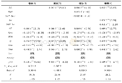 《表4 金融发展、政府补助对企业研发投入的影响》