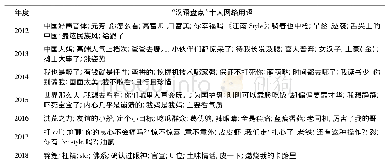 《表1 2012—2018年“汉语盘点”发布的“十大网络用语”》