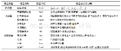 《表1 变量的定义：股权结构、高管薪酬粘性与预算松弛》