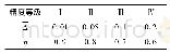 《表2 精度等级检验对照表[17]》