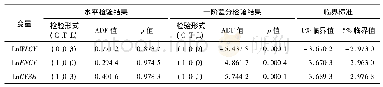 《表1 平稳性检验：重庆市城镇化进程与物流产业发展影响关系研究》