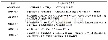 《表2 Y公司为基层党支部制定工作规范》