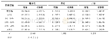 《表5 工资降低程度对各个因子上ANOVA检验》