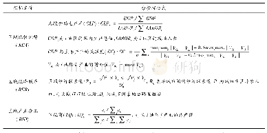 表1 指标选取及测算方法