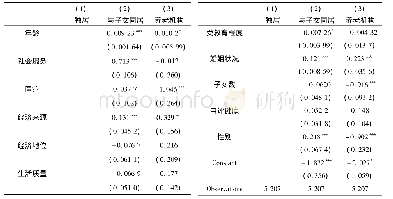 表4 无序多分类logistic回归分析