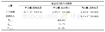 表7 收入的中介效应检验