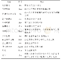 《表1 变量定义：高管薪酬激励、管理者过度自信与企业创新》