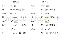 表1 撒都语与纳西语的整体反射词素