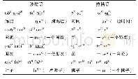 表2 波拉语与拉祜语的局部反射词素