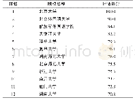 《表1 2004年第1轮教育部学科评估外国语言文学学科得分70分（含）以上的院校》