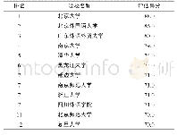 表2 2009年第2轮教育部学科评估中外国语言文学学科得分70分（含）以上的院校