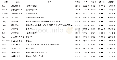 表1 样本数据的描述性统计分析