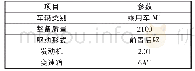 表3 评价车型技术参数：某轻型车驾驶性评价及优化分析研究