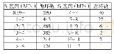 《表2 Si各区间循环数》