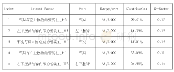 《表2 左右前轮外倾角敏感度及几何影响仿真分析结果》