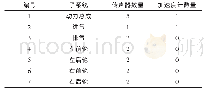 《表1 参考信号传感器数量》