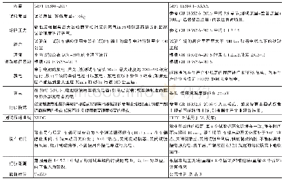 《表1 新旧版标准文本差异》