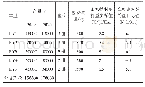 《表1 S公司近两年的燃油车型开发规划》