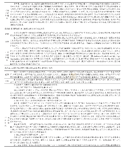 《表1 我国汽车标准“走出去”模式及优劣势分析》