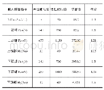 表3 鞭打动态冲击试验结果