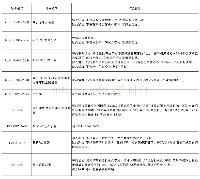 表3 牵引连接装置试验指标要求