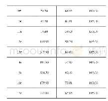 《表4 RFV3H第一极值信息表》