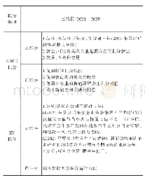 《表4 积分使用管理办法：中美汽车燃油经济性管理制度研究》