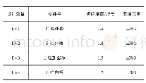 《表1 变量筛选结果：基于柱碰和侧碰的某电动车车身轻量化设计》