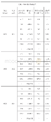 《表7 B电机扭矩精度对比》