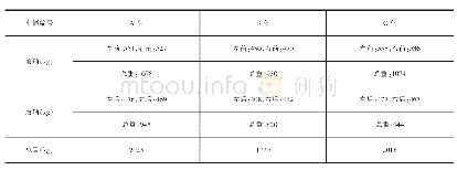 《表2 试验结果对比：纯电动汽车轮胎磨损关键影响因素研究》