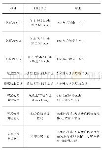 表1 桥面沉降数据对比：基于力学分析的皮卡车牵引能力研究