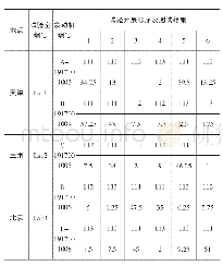 《表5 精度试验结果原始数据》