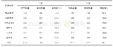 《表1 2018年乌鲁木齐县牛O、A型口蹄疫抗体合格率统计表》