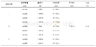 《表1 含量测定结果表：HPLC法测定截短侧耳素发酵液含量方法探讨》