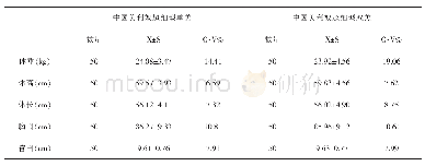 《表2 中国美利奴超细毛羊单羔、双羔断奶生长指标的比较分析》