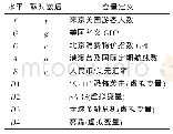 《表1 相关变量：北京入境旅游需求与影响因素的长短期效应》