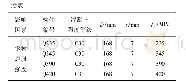 《表1 数值模拟方案Table 1 Numerical simulation scheme》