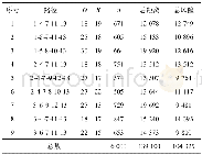 《表4 基于多目标的点对点应急疏运组织优化结果Table 4 Optimal result of the point-to-point emergency evacuation organizatio