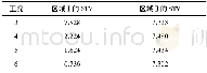 《表8 工况3、4、5和6的STV值Table 8 STV values of case 3, 4, 5 and 6》