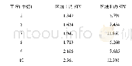 《表9 工况2、5、7、8、9和10的STV值Table 9 STV values of case 2, 5, 7, 8, 9 and 10》