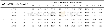 《表2 不同粗细级配分形维数下SAC-16级配Table 2 SAC-16 gradation under the fractal dimension of different coarse and